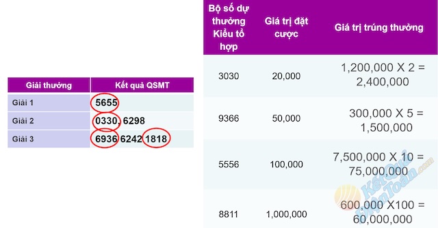 Tùy mức đặt cược mà giá trị giải thưởng sẽ có sự chênh lệch khác nhau Tùy mức đặt cược mà giá trị giải thưởng sẽ có sự chênh lệch khác nhau